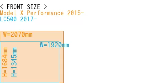 #Model X Performance 2015- + LC500 2017-
